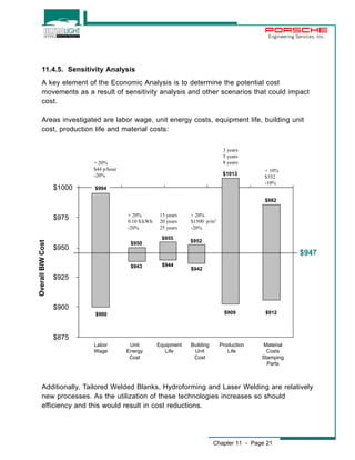 Engineering Services, Inc. 
11.4.5. Sensitivity Analysis 
A key element of the Economic Analysis is to determine the potential cost 
movements as a result of sensitivity analysis and other scenarios that could impact 
cost. 
Areas investigated are labor wage, unit energy costs, equipment life, building unit 
cost, production life and material costs: 
$1000 
$975 
$950 
$925 
$900 
Additionally, Tailored Welded Blanks, Hydroforming and Laser Welding are relatively 
new processes. As the utilization of these technologies increases so should 
efficiency and this would result in cost reductions. 
Chapter 11 - Page 21 
$875 
Labor 
Wage 
Overall BIW Cost 
+ 20% 
$44 p/hour 
-20% 
$994 
$950 
$900 
$943 
$955 
$944 
$1013 
$912 
+ 20% 
0.10 $/kWh 
-20% 
15 years 
20 years 
25 years 
+ 20% 
$1500 p/m2 
-20% 
3 years 
5 years 
8 years 
+ 10% 
$352 
-10% 
$952 
$942 
$909 
$982 
$947 
Equipment 
Life 
Building 
Unit 
Cost 
Production 
Life 
Material 
Costs 
Stamping 
Parts 
Unit 
Energy 
Cost 
 