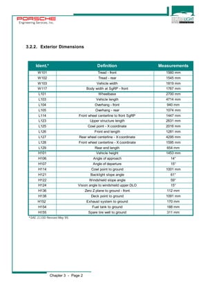 Engineering Services, Inc. 
3.2.2. Exterior Dimensions 
Ident.* Definition Measurements 
W101 Tread - front 1560 mm 
W102 Tread - rear 1545 mm 
W103 Vehicle width 1819 mm 
W117 Body width at SgRP - front 1767 mm 
L101 Wheelbase 2700 mm 
L103 Vehicle length 4714 mm 
L104 Overhang - front 940 mm 
L105 Overhang - rear 1074 mm 
L114 Front wheel centerline to front SgRP 1447 mm 
L123 Upper structure length 2631 mm 
L125 Cowl point - X coordinate 2016 mm 
L126 Front end length 1281 mm 
L127 Rear wheel centerline - X coordinate 4295 mm 
L128 Front wheel centerline - X coordinate 1595 mm 
L129 Rear end length 654 mm 
H101 Vehicle height 1453 mm 
H106 Angle of approach 14° 
H107 Angle of departure 15° 
H114 Cowl point to ground 1001 mm 
H121 Backlight slope angle 61° 
H122 Windshield slope angle 59° 
H124 Vision angle to windshield upper DLO 15° 
H136 Zero Z plane to ground - front 112 mm 
H138 Deck point to ground 1091 mm 
H152 Exhaust system to ground 170 mm 
H154 Fuel tank to ground 188 mm 
H155 Spare tire well to ground 311 mm 
*SAE J1100 Revised May 95 
Chapter 3 - Page 2 
 