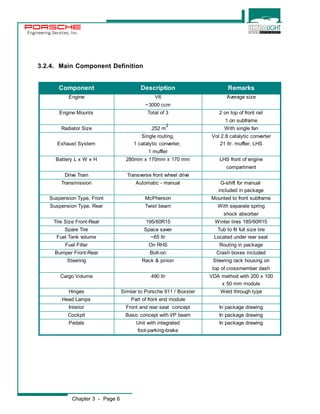 Engineering Services, Inc. 
3.2.4. Main Component Definition 
Component Description Remarks 
Engine V6 Average size 
Chapter 3 - Page 6 
~3000 ccm 
Engine Mounts Total of 3 2 on top of front rail 
1 on subframe 
2 
Radiator Size .252 m With single fan 
Single routing, Vol 2.8 catalytic converter 
Exhaust System 1 catalytic converter, 21 ltr. muffler, LHS 
1 muffler 
Battery L x W x H 280mm x 170mm x 170 mm LHS front of engine 
compartment 
Drive Train Transverse front wheel drive 
Transmission Automatic - manual G-shift for manual 
included in package 
Suspension Type, Front McPherson Mounted to front subframe 
Suspension Type, Rear Twist beam With separate spring 
shock absorber 
Tire Size Front-Rear 195/60R15 Winter tires 185/60R15 
Spare Tire Space saver Tub to fit full size tire 
Fuel Tank volume ~65 ltr Located under rear seat 
Fuel Filler On RHS Routing in package 
Bumper Front-Rear Bolt-on Crash boxes included 
Steering Rack & pinion Steering rack housing on 
top of crossmember dash 
Cargo Volume 490 ltr VDA method with 200 x 100 
x 50 mm module 
Hinges Similar to Porsche 911 / Boxster Weld through type 
Head Lamps Part of front end module 
Interior Front and rear seat concept In package drawing 
Cockpit Basic concept with I/P beam In package drawing 
Pedals Unit with integrated In package drawing 
foot-parking-brake 
 