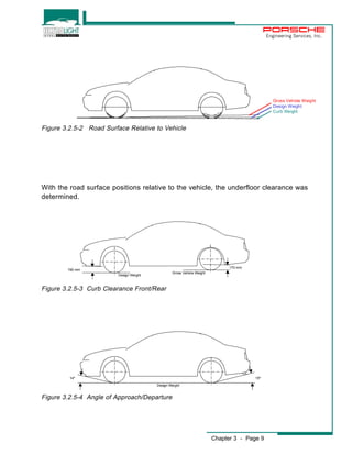 Chapter 3 - Page 9 
Engineering Services, Inc. 
Figure 3.2.5-2 Road Surface Relative to Vehicle 
Gross Vehicle Weight 
With the road surface positions relative to the vehicle, the underfloor clearance was 
determined. 
Figure 3.2.5-3 Curb Clearance Front/Rear 
Figure 3.2.5-4 Angle of Approach/Departure 
Design Weight 
Curb Weight 
Design Weight 
Gross Vehicle Weight 
190 mm 
170 mm 
15º 
Design Weight 
14º 
 