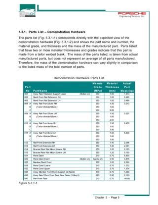 Chapter 5 - Page 5 
Engineering Services, Inc. 
5.3.1. Parts List – Demonstration Hardware 
The parts list (Fig. 5.3.1-1) corresponds directly with the exploded view of the 
demonstration hardware (Fig. 5.3.1-2) and shows the part name and number, the 
material grade, and thickness and the mass of the manufactured part. Parts listed 
that have two or more material thicknesses and grades indicate that this part is 
made from a tailor welded blank. The mass of the parts listed, is taken from actual 
manufactured parts, but does not represent an average of all parts manufactured. 
Therefore, the mass of the demonstration hardware can vary slightly in comparison 
to the listed mass of the total number of parts. 
Figure 5.3.1-1 
Demonstration Hardware Parts List 
Ma te ria l Ma te ria l Actua l 
Part Grade Thickness Part 
No Part Name (MPa) (mm) Mass (kg) 
001 Assy Reinf Radiator Support Upper (Bolted on) 350 1.00 1.613 
002 Reinf Front Rail Extension RH 350 1.00 0.485 
003 Reinf Front Rail Extension LH 350 1.00 0.489 
008 A Assy Rail Front Outer RH 350 1.50 3.013 
B (Tailor Welded Blank) 350 1.60 
C 350 2.00 
009 A Assy Rail Front Outer LH 350 1.50 3.037 
B (Tailor Welded Blank) 350 1.60 
C 350 2.00 
010 A Assy Rail Front Inner RH 350 1.50 5.470 
B (Tailor Welded Blank) 350 1.60 
C 350 1.80 
011 A Assy Rail Front Inner LH 350 1.50 5.500 
B (Tailor Welded Blank) 350 1.60 
C 350 1.80 
012 Rail Front Extension RH 350 1.40 2.096 
013 Rail Front Extension LH 350 1.40 2.061 
014 Bracket Roof Rail Mount Low er RH 350 1.20 0.153 
015 Bracket Roof Rail Mount Low er LH 350 1.20 0.150 
021 Panel Dash 210 0.70 5.830 
022 Panel Dash Insert (Bolted on) Sandw ich 0.95 0.875 
026 Member Dash Front 600 1.20 2.290 
028 Panel Cow l Low er 210 0.70 1.272 
032 Panel Cow l Upper 210 0.70 1.374 
034 Assy Member Front Floor Support (2-Req'd) 800 0.70 1.290 
038 Assy Reinf Floor Front Seat Rear Outer (2-Req'd) 280 0.80 0.120 
040 Pan Front Floor 210 0.70 14.650 
 