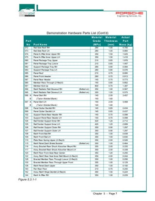 Chapter 5 - Page 7 
Engineering Services, Inc. 
Demonstration Hardware Parts List (Cont’d) 
Figure 5.3.1-1 
Ma te ria l Ma te ria l Actua l 
Part Grade Thickness Part 
No Part Name (MPa) (mm) Mass (kg) 
072 Rail Side Roof RH 280 1.00 4.700 
073 Rail Side Roof LH 280 1.00 4.860 
074 Panel A-Pillar Inner Upper RH 350 1.50 1.425 
075 Panel A-Pillar Inner Upper LH 350 1.50 1.416 
080 Panel Package Tray Upper 210 0.65 1.876 
081 Panel Package Tray Low er 210 0.65 1.497 
082 Support Package Tray RH 280 0.80 0.084 
083 Support Package Tray LH 280 0.80 0.076 
085 Panel Roof 210 0.70 8.680 
086 Panel Front Header 280 0.70 0.813 
087 Panel Rear Header 140 0.70 0.773 
090 Member Pass Through (2-Req'd) 140 0.65 0.662 
091 Member Kick Up 800 0.70 1.397 
094 Reinf Radiator Rail Closeout RH (Bolted on) 350 1.00 0.567 
095 Reinf Radiator Rail Closeout LH (Bolted on) 350 1.00 0.575 
096 A Panel Skirt RH 140 2.00 3.457 
B (Tailor Welded Blank) 140 1.60 
097 A Panel Skirt LH 140 2.00 3.468 
B (Tailor Welded Blank) 140 1.60 
098 Panel Gutter Decklid RH 140 0.65 0.434 
099 Panel Gutter Decklid LH 140 0.65 0.437 
102 Support Panel Rear Header RH 140 0.70 0.098 
103 Support Panel Rear Header LH 140 0.70 0.098 
104 Rail Fender Support Inner RH 420 1.20 2.712 
105 Rail Fender Support Inner LH 420 1.20 2.699 
106 Rail Fender Support Outer RH 350 0.90 1.297 
107 Rail Fender Support Outer LH 350 0.90 1.297 
108 Reinf Front Rail RH 350 1.00 0.838 
109 Reinf Front Rail LH 350 1.00 0.830 
110 Plate Rear Spring Upper (2-Req'd) 350 2.00 0.526 
115 Reinf Panel Dash Brake Booster (Bolted on) 350 1.00 0.464 
116 Assy Bracket Rear Shock Absorber Mount RH 350 2.00 0.335 
117 Assy Bracket Rear Shock Absorber Mount LH 350 2.00 0.339 
120 Reinf Floor Front Seat Rear Center 350 1.20 0.250 
122 Assy Reinf Rear Seat Inner Belt Mount (2-Req'd) 350 2.00 0.244 
128 Bracket Member Pass Through Low er (2-Req'd) 350 1.00 0.056 
130 Bracket Member Pass Through Upper Front 350 1.00 0.129 
136 Reinf Panel Dash Upper 350 1.00 0.100 
140 Pan Rear Floor 210 0.70 4.240 
142 Assy Reinf Hinge Decklid (2-Req'd) 350 1.50 0.224 
144 Reinf A-Pillar RH 350 1.50 0.229 
 