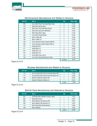 Engineering Services, Inc. 
Reinforcements Manufactured and Welded to Structure 
Part No Name Qty Mass [Kg] 
038 Assy Reinf Floor Front Seat Rear Outer 2 0.120 
110 Plate Rear Spring Upper 2 0.526 
120 Reinf Floor Front Seat Rear Center 1 0.250 
122 Reinf Rear Seat Inner Belt Mount 2 0.244 
136 Reinf Panel Dash Upper 1 0.100 
142 Assy Reinf Hinge Decklid 2 0.224 
144 Reinf A-Pillar RH 1 0.229 
145 Reinf A-Pillar LH 1 0.230 
164 Assy Closeout Fender Support Rail RH 1 0.115 
165 Assy Closeout Fender Support Rail LH 1 0.115 
176 Hinge Base RH 4 0.650 
177 Hinge Base LH 4 0.650 
178 Hinge Stem 119 4 0.379 
179 Hinge Stem 141 4 0.449 
172 Assy Reinf Cowl Lower 1 0.127 
190 Assy Reinf Seat Belt Retractor Rear 2 0.104 
33 parts 4.512 
Brackets Manufactured and Welded to Structure 
Part No Name Qty Mass [Kg] 
116 Assy Bracket Rear Shock Absorber Mount RH 1 0.335 
117 Assy Bracket Rear Shock Absorber Mount LH 1 0.339 
180 Bracket Trailing Arm Mount RH 1 0.333 
181 Bracket Trailing Arm Mount LH 1 0.341 
4 parts 1.348 
Part No Name Qty Mass [Kg] 
001 Assembly Reinf Radiator Support Upper 1 1.613 
022 Panel Dash Insert 1 0.875 
094 Reinf Radiator Rail Closeout RH 1 0.567 
095 Reinf Radiator Rail Closeout LH 1 0.575 
115 Reinf Panel Dash Brake Booster 1 0.464 
188 Brace Radiator 2 0.250 
7 parts 4.344 
Chapter 5 - Page 13 
Figure 5.3.3-2 
Figure 5.3.3-3 
Figure 5.3.3-4 
Bolt-On Parts Manufactured and Attached to Structure 
 