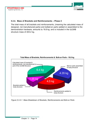 Engineering Services, Inc. 
5.3.4. Mass of Brackets and Reinforcements – Phase 2 
The total mass of all brackets and reinforcements, (meaning the calculated mass of 
designed, not manufactured parts) and bolted-on parts welded or assembled to the 
demonstration hardware, amounts to 16.6 kg, and is included in the ULSAB 
structure mass of 203.2 kg. 
Total Mass of Brackets, Reinforcements & Bolt-on Parts - 16.6 kg 
6.4 kg 
1.35 kg 
Bolt-on parts assembled 
to body structure 
Figure 5.3.4-1 Mass Breakdown of Brackets, Reinforcements and Bolt-on Parts 
Chapter 5 - Page 14 
4.5 kg 
4.35 kg 
Calculated mass of brackets & 
reinforcements, not manufactured or 
part of the ULSAB Structure 
Brackets welded to 
body structure 
Reinforcements welded to 
body structure 
 