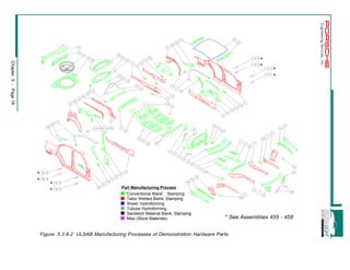 Chapter 5 - Page 18 
Engineering Services, Inc. 
Part Manufacturing Process 
Ò “Conventional Blank”, Stamping 
Ò Tailor Welded Blank, Stamping 
Ò Sheet, Hydroforming 
Ò Tubular Hydroforming 
Ò Sandwich Material Blank, Stamping 
Ò Misc.(Stock Materials) 
* * 
* * 
Figure. 5.3.6-2 ULSAB Manufacturing Processes of Demonstration Hardware Parts 
* * 
* * 
* See Assemblies 455 - 458 
 