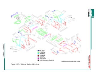 Chapter 5 - Page 21 
Engineering Services, Inc. 
Ò 140 MPa 
Ò 210 MPa 
Ò 280 MPa 
Ò 350 MPa 
Ò 420 MPa 
Ò >550 MPa 
Ò Steel Sandwich Material 
Figure. 5.3.7.-2 Material Grades of DH Parts 
* * 
* * 
* * 
* * 
* See Assemblies 455 - 458 
 