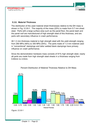Engineering Services, Inc. 
5.3.8. Material Thickness 
The distribution of the used material sheet thicknesses relative to the DH mass is 
shown in Fig. 5.3.8-1. The majority of the mass (25%) is made from 0.7 mm sheet 
steel. Parts with a large surface area such as the panel floor, the panel dash and 
the panel roof are manufactured of high strength steel of this thickness, and are 
parts with secondary influence in crash performance. 
All 1.3 mm thickness material is high strength steel with the yield strength ranging 
from 280 MPa (46%) to 350 MPa (54%). The parts made of 1.3 mm material used 
in “conventional” stampings and tailor welded blank stampings have primary 
influence on crash performance. 
Since the demonstration hardware mass consists of 91% high strength steel, nearly 
all parts are made from high strength steel sheets in a thickness ranging from 
0.65mm to 2.0mm. 
Percent Distribution of Material Thickness Relative to DH Mass 
0.65 0.70 0.80 0.90 1.00 1.20 1.30 1.40 1.50 1.60 1.70 1.80 2.00 Sandwich Misc 
Chapter 5 - Page 22 
7.6% 
25.1% 
0.8% 
3.0% 
10.8% 
4.2% 
10.9% 
2.1% 
9.1% 8.4% 7.6% 
3.0% 
4.4% 
1.5% 1.5% 
Material Thickness 
Figure. 5.3.8-1 
 