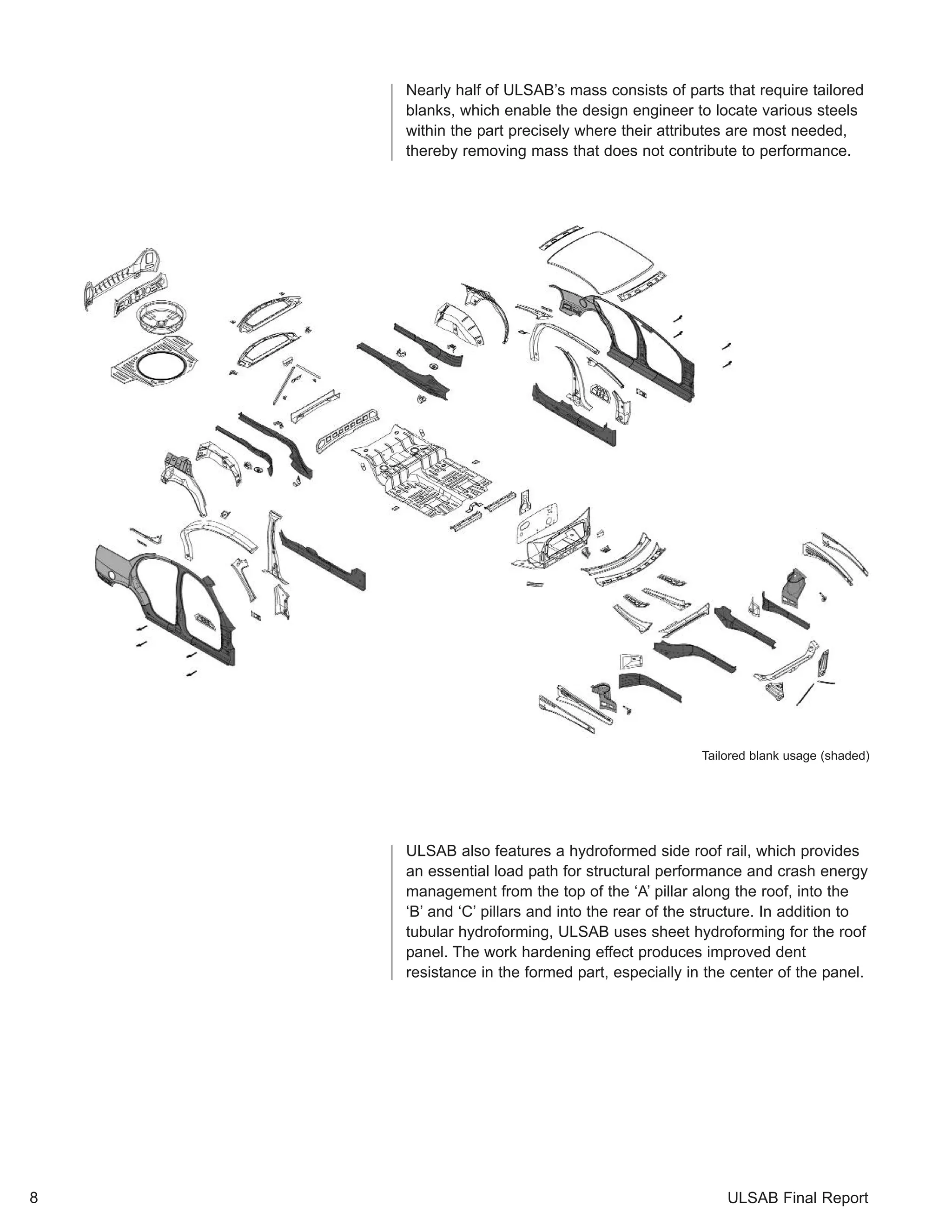 Nearly half of ULSAB’s mass consists of parts that require tailored 
blanks, which enable the design engineer to locate various steels 
within the part precisely where their attributes are most needed, 
thereby removing mass that does not contribute to performance. 
Tailored blank usage (shaded) 
ULSAB also features a hydroformed side roof rail, which provides 
an essential load path for structural performance and crash energy 
management from the top of the ‘A’ pillar along the roof, into the 
‘B’ and ‘C’ pillars and into the rear of the structure. In addition to 
tubular hydroforming, ULSAB uses sheet hydroforming for the roof 
panel. The work hardening effect produces improved dent 
resistance in the formed part, especially in the center of the panel. 
8 ULSAB Final Report 
 