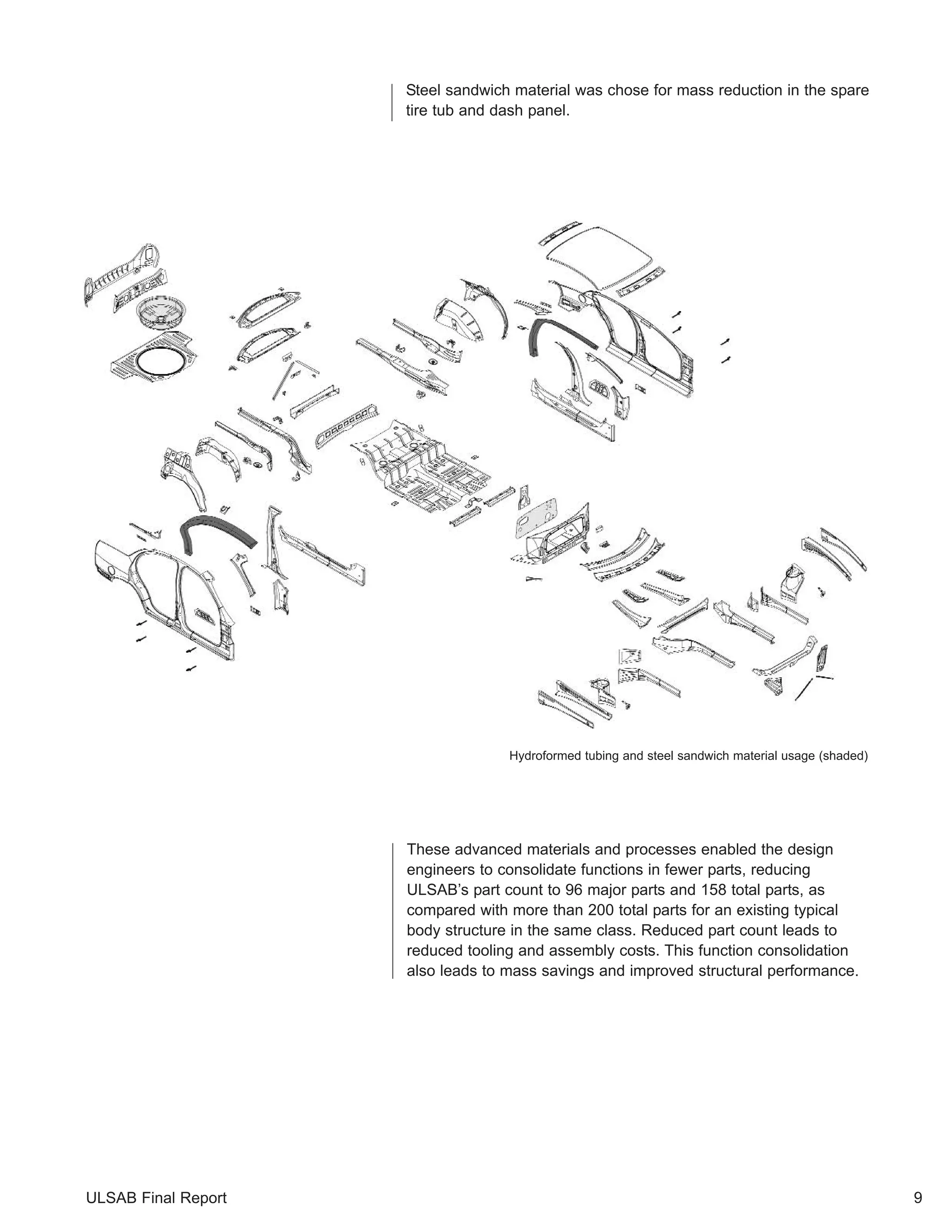 Steel sandwich material was chose for mass reduction in the spare 
tire tub and dash panel. 
Hydroformed tubing and steel sandwich material usage (shaded) 
These advanced materials and processes enabled the design 
engineers to consolidate functions in fewer parts, reducing 
ULSAB’s part count to 96 major parts and 158 total parts, as 
compared with more than 200 total parts for an existing typical 
body structure in the same class. Reduced part count leads to 
reduced tooling and assembly costs. This function consolidation 
also leads to mass savings and improved structural performance. 
ULSAB Final Report 9 
 