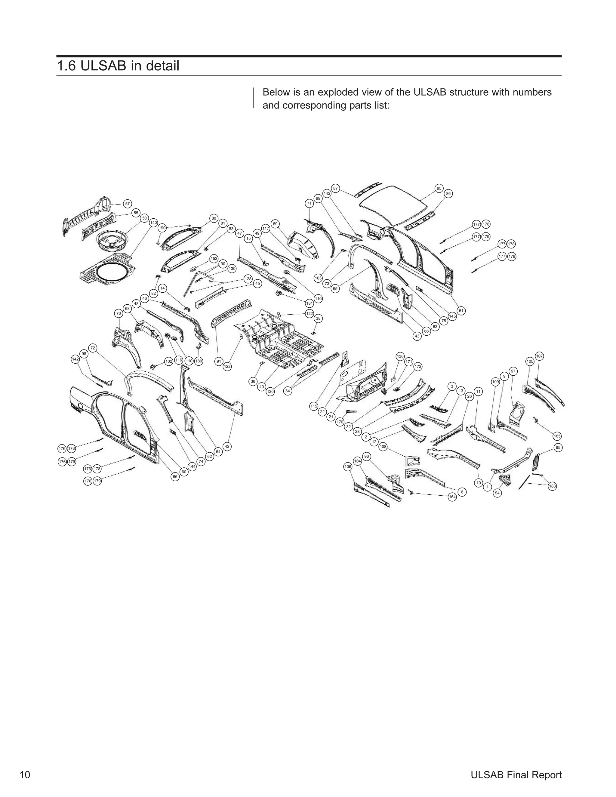 1.6 ULSAB in detail 
Below is an exploded view of the ULSAB structure with numbers 
and corresponding parts list: 
140 
50 
55 
57 
80 
81 
83 
47 
15 
49 
117 
69 
152 
90 
130 
128 
45 
190 
14 
82 
46 
48 
68 
70 
99 
103 
110 
38 
71 
181 
122 
142 
73 
87 85 
65 
86 
177 178 
177 179 
177 178 
177 179 
61 
145 
75 
63 
66 
43 
107 
105 
97 
9 
109 
11 
26 
13 
172 
171 
136 
108 
2 
96 
28 
104 
32 
106 
3 
164 
8 
10 
1 
94 
165 
188 
95 
12 
170 
21 
22 
115 
120 34 
40 
38 
122 
102 116 110 180 91 
42 
64 
62 
74 
144 
60 
66 
98 
72 
176 178 
176 179 
142 
176 178 
176 179 
10 ULSAB Final Report 
 