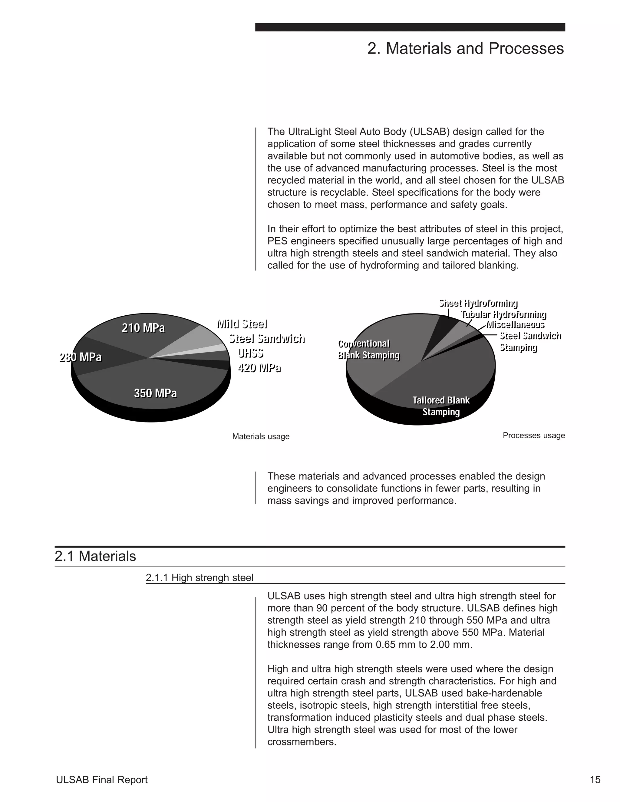 ULSAB Final Report 
The UltraLight Steel Auto Body (ULSAB) design called for the 
application of some steel thicknesses and grades currently 
available but not commonly used in automotive bodies, as well as 
the use of advanced manufacturing processes. Steel is the most 
recycled material in the world, and all steel chosen for the ULSAB 
structure is recyclable. Steel specifications for the body were 
chosen to meet mass, performance and safety goals. 
In their effort to optimize the best attributes of steel in this project, 
PES engineers specified unusually large percentages of high and 
ultra high strength steels and steel sandwich material. They also 
called for the use of hydroforming and tailored blanking. 
15 
2. Materials and Processes 
TTuubbuullaarr HHyyddrrooffoorrmmiinngg 
These materials and advanced processes enabled the design 
engineers to consolidate functions in fewer parts, resulting in 
mass savings and improved performance. 
2.1 Materials 
2.1.1 High strengh steel 
ULSAB uses high strength steel and ultra high strength steel for 
more than 90 percent of the body structure. ULSAB defines high 
strength steel as yield strength 210 through 550 MPa and ultra 
high strength steel as yield strength above 550 MPa. Material 
thicknesses range from 0.65 mm to 2.00 mm. 
High and ultra high strength steels were used where the design 
required certain crash and strength characteristics. For high and 
ultra high strength steel parts, ULSAB used bake-hardenable 
steels, isotropic steels, high strength interstitial free steels, 
transformation induced plasticity steels and dual phase steels. 
Ultra high strength steel was used for most of the lower 
crossmembers. 
221100 MPPaa 
228800 MPPaa 
335500 MPPaa 
Mild Steel 
Steel Sandwich 
UHSS 
420 MPa 
Materials usage 
SShheeeett HHyyddrrooffoorrmmiinngg 
MMiisscceellllaanneeoouuss 
Steel Sandwich 
Stamping 
Tailored Blank 
Stamping 
Conventional 
Blank Stamping 
Processes usage 
 