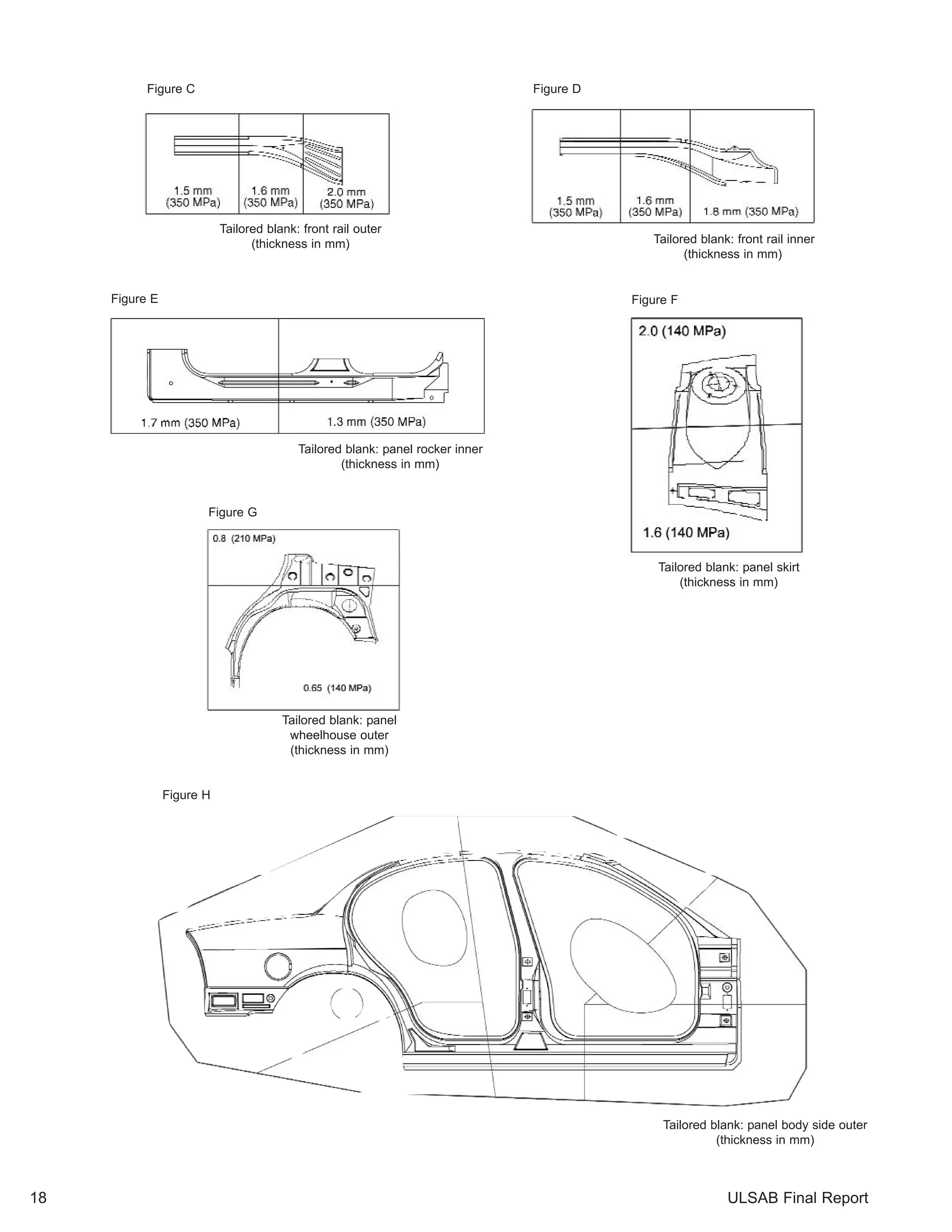 Figure C Figure D 
Tailored blank: front rail outer 
(thickness in mm) Tailored blank: front rail inner 
(thickness in mm) 
Tailored blank: panel rocker inner 
(thickness in mm) 
Figure F 
Tailored blank: panel skirt 
(thickness in mm) 
Tailored blank: panel 
wheelhouse outer 
(thickness in mm) 
Tailored blank: panel body side outer 
(thickness in mm) 
Figure E 
Figure G 
Figure H 
18 ULSAB Final Report 
 