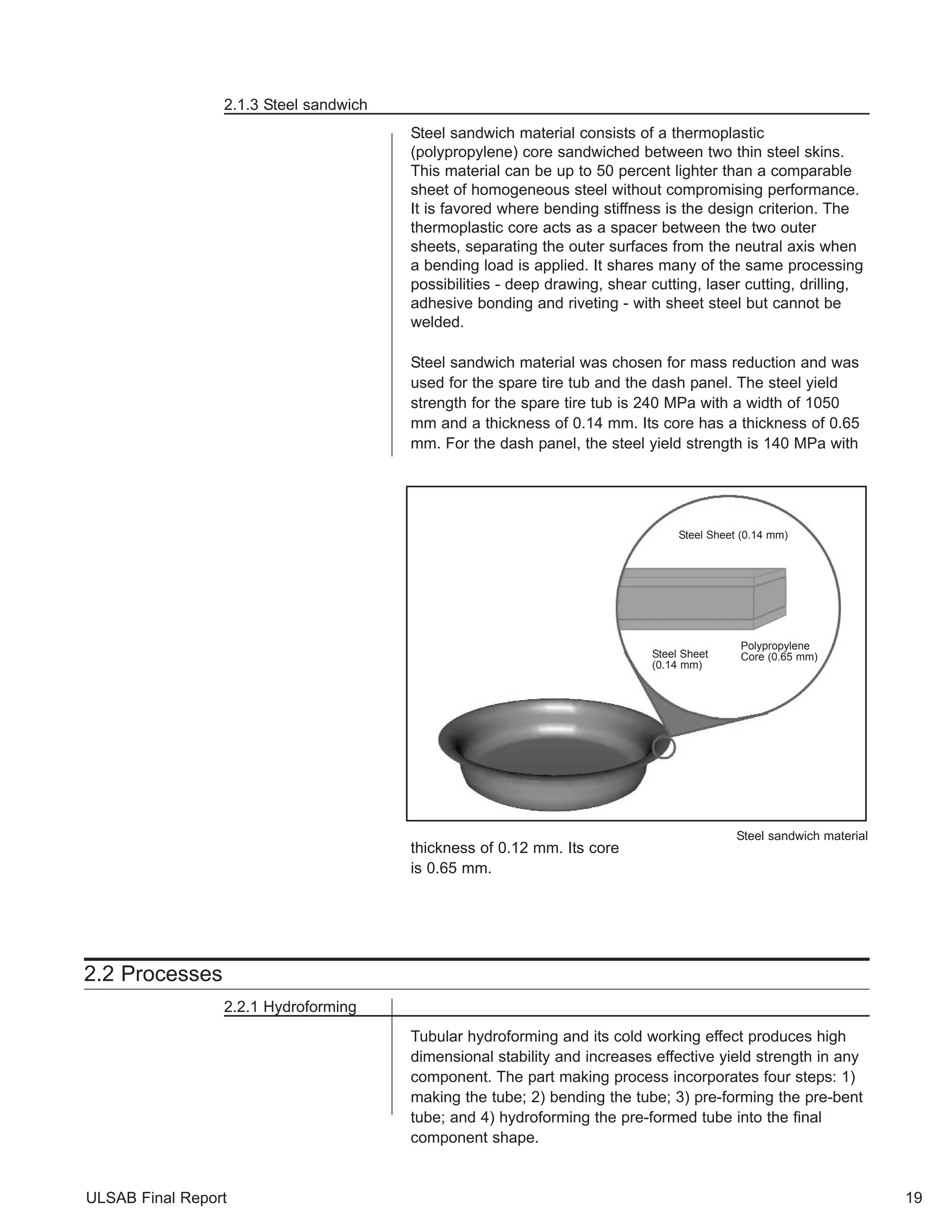 2.1.3 Steel sandwich 
Steel sandwich material consists of a thermoplastic 
(polypropylene) core sandwiched between two thin steel skins. 
This material can be up to 50 percent lighter than a comparable 
sheet of homogeneous steel without compromising performance. 
It is favored where bending stiffness is the design criterion. The 
thermoplastic core acts as a spacer between the two outer 
sheets, separating the outer surfaces from the neutral axis when 
a bending load is applied. It shares many of the same processing 
possibilities - deep drawing, shear cutting, laser cutting, drilling, 
adhesive bonding and riveting - with sheet steel but cannot be 
welded. 
Steel sandwich material was chosen for mass reduction and was 
used for the spare tire tub and the dash panel. The steel yield 
strength for the spare tire tub is 240 MPa with a width of 1050 
mm and a thickness of 0.14 mm. Its core has a thickness of 0.65 
mm. For the dash panel, the steel yield strength is 140 MPa with 
thickness of 0.12 mm. Its core 
is 0.65 mm. 
2.2 Processes 
2.2.1 Hydroforming 
Steel Sheet (0.14 mm) 
Polypropylene 
Core (0.65 mm) 
Steel sandwich material 
Steel Sheet 
(0.14 mm) 
Tubular hydroforming and its cold working effect produces high 
dimensional stability and increases effective yield strength in any 
component. The part making process incorporates four steps: 1) 
making the tube; 2) bending the tube; 3) pre-forming the pre-bent 
tube; and 4) hydroforming the pre-formed tube into the final 
component shape. 
ULSAB Final Report 19 
 
