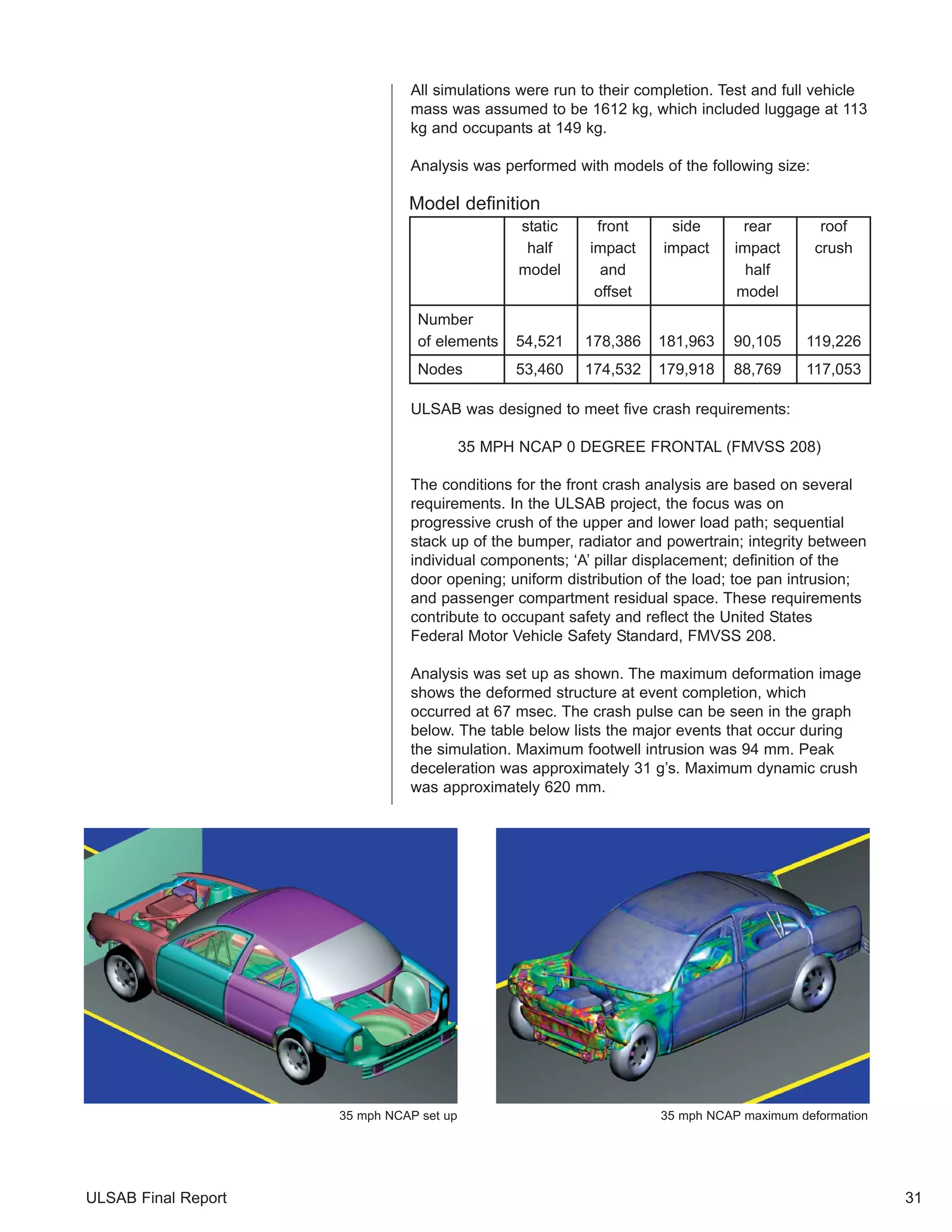 ULSAB Final Report 
All simulations were run to their completion. Test and full vehicle 
mass was assumed to be 1612 kg, which included luggage at 113 
kg and occupants at 149 kg. 
Analysis was performed with models of the following size: 
ULSAB was designed to meet five crash requirements: 
35 MPH NCAP 0 DEGREE FRONTAL (FMVSS 208) 
The conditions for the front crash analysis are based on several 
requirements. In the ULSAB project, the focus was on 
progressive crush of the upper and lower load path; sequential 
stack up of the bumper, radiator and powertrain; integrity between 
individual components; ‘A’ pillar displacement; definition of the 
door opening; uniform distribution of the load; toe pan intrusion; 
and passenger compartment residual space. These requirements 
contribute to occupant safety and reflect the United States 
Federal Motor Vehicle Safety Standard, FMVSS 208. 
Analysis was set up as shown. The maximum deformation image 
shows the deformed structure at event completion, which 
occurred at 67 msec. The crash pulse can be seen in the graph 
below. The table below lists the major events that occur during 
the simulation. Maximum footwell intrusion was 94 mm. Peak 
deceleration was approximately 31 g’s. Maximum dynamic crush 
was approximately 620 mm. 
31 
Model definition 
static front side rear roof 
half impact impact impact crush 
model and half 
offset model 
Number 
of elements 54,521 178,386 181,963 90,105 119,226 
Nodes 53,460 174,532 179,918 88,769 117,053 
35 mph NCAP set up 35 mph NCAP maximum deformation 
 