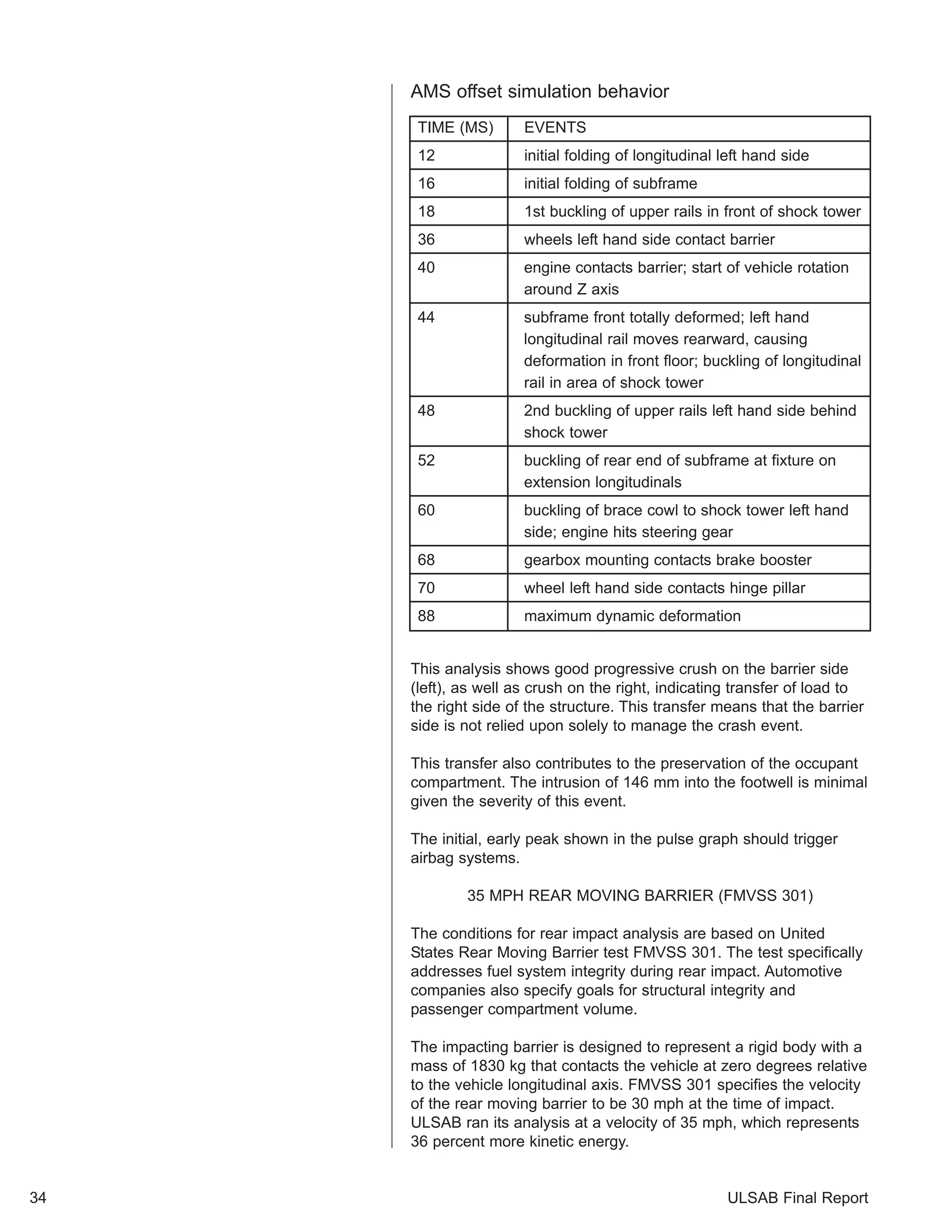ULSAB Final Report 
AMS offset simulation behavior 
34 
TIME (MS) EVENTS 
12 initial folding of longitudinal left hand side 
16 initial folding of subframe 
18 1st buckling of upper rails in front of shock tower 
36 wheels left hand side contact barrier 
40 engine contacts barrier; start of vehicle rotation 
around Z axis 
44 subframe front totally deformed; left hand 
longitudinal rail moves rearward, causing 
deformation in front floor; buckling of longitudinal 
rail in area of shock tower 
48 2nd buckling of upper rails left hand side behind 
shock tower 
52 buckling of rear end of subframe at fixture on 
extension longitudinals 
60 buckling of brace cowl to shock tower left hand 
side; engine hits steering gear 
68 gearbox mounting contacts brake booster 
70 wheel left hand side contacts hinge pillar 
88 maximum dynamic deformation 
This analysis shows good progressive crush on the barrier side 
(left), as well as crush on the right, indicating transfer of load to 
the right side of the structure. This transfer means that the barrier 
side is not relied upon solely to manage the crash event. 
This transfer also contributes to the preservation of the occupant 
compartment. The intrusion of 146 mm into the footwell is minimal 
given the severity of this event. 
The initial, early peak shown in the pulse graph should trigger 
airbag systems. 
35 MPH REAR MOVING BARRIER (FMVSS 301) 
The conditions for rear impact analysis are based on United 
States Rear Moving Barrier test FMVSS 301. The test specifically 
addresses fuel system integrity during rear impact. Automotive 
companies also specify goals for structural integrity and 
passenger compartment volume. 
The impacting barrier is designed to represent a rigid body with a 
mass of 1830 kg that contacts the vehicle at zero degrees relative 
to the vehicle longitudinal axis. FMVSS 301 specifies the velocity 
of the rear moving barrier to be 30 mph at the time of impact. 
ULSAB ran its analysis at a velocity of 35 mph, which represents 
36 percent more kinetic energy. 
 