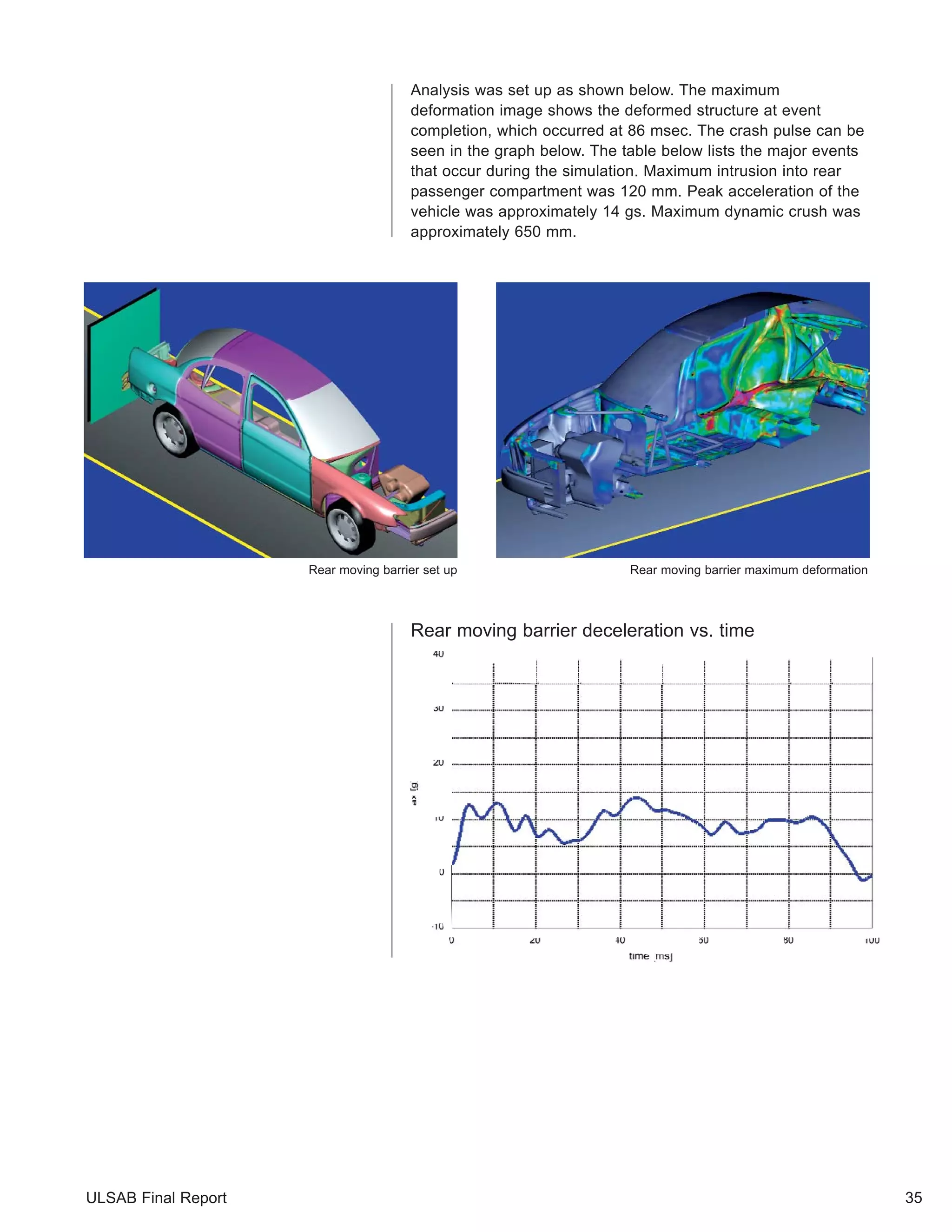 ULSAB Final Report 
Analysis was set up as shown below. The maximum 
deformation image shows the deformed structure at event 
completion, which occurred at 86 msec. The crash pulse can be 
seen in the graph below. The table below lists the major events 
that occur during the simulation. Maximum intrusion into rear 
passenger compartment was 120 mm. Peak acceleration of the 
vehicle was approximately 14 gs. Maximum dynamic crush was 
approximately 650 mm. 
35 
Rear moving barrier set up Rear moving barrier maximum deformation 
Rear moving barrier deceleration vs. time 
 