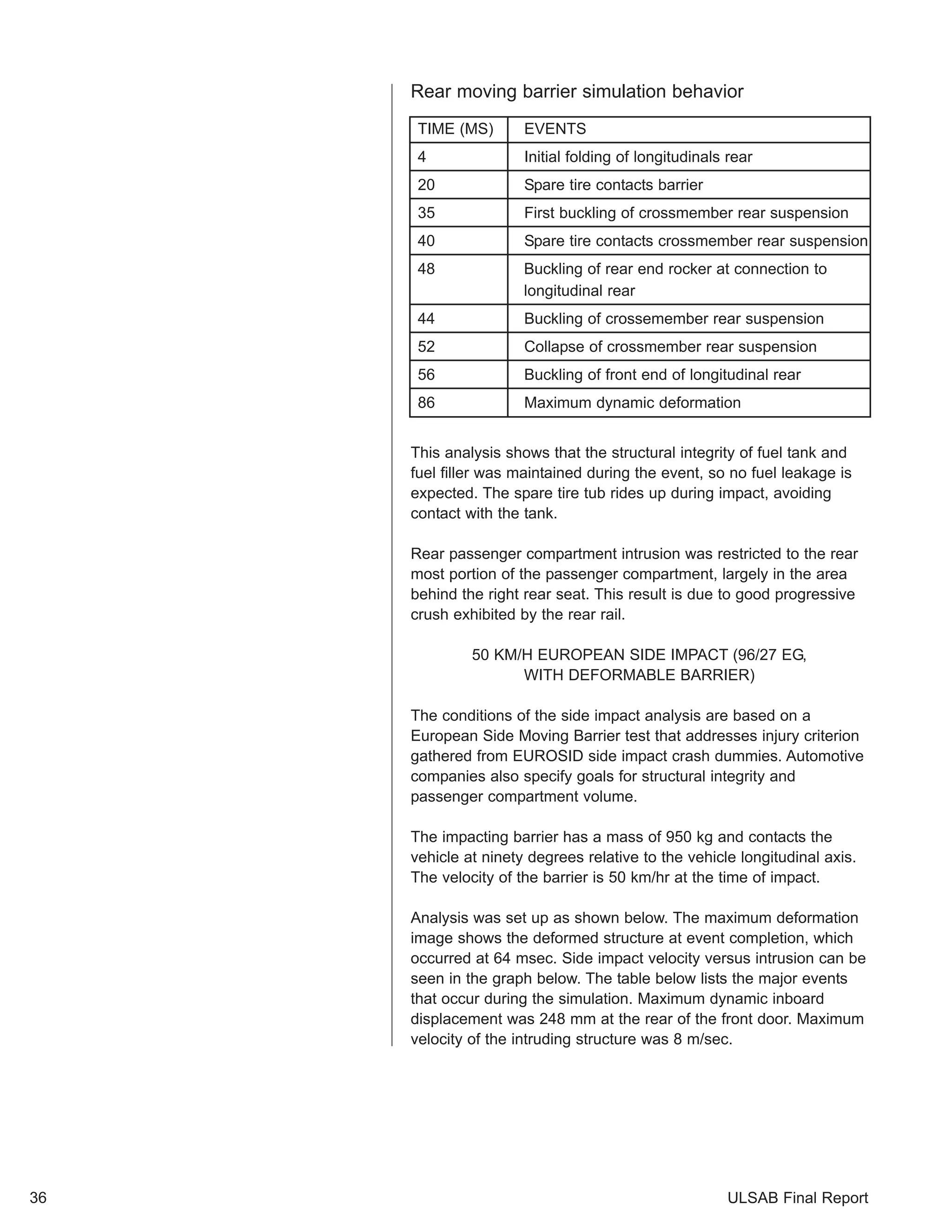 This analysis shows that the structural integrity of fuel tank and 
fuel filler was maintained during the event, so no fuel leakage is 
expected. The spare tire tub rides up during impact, avoiding 
contact with the tank. 
Rear passenger compartment intrusion was restricted to the rear 
most portion of the passenger compartment, largely in the area 
behind the right rear seat. This result is due to good progressive 
crush exhibited by the rear rail. 
50 KM/H EUROPEAN SIDE IMPACT (96/27 EG, 
WITH DEFORMABLE BARRIER) 
The conditions of the side impact analysis are based on a 
European Side Moving Barrier test that addresses injury criterion 
gathered from EUROSID side impact crash dummies. Automotive 
companies also specify goals for structural integrity and 
passenger compartment volume. 
The impacting barrier has a mass of 950 kg and contacts the 
vehicle at ninety degrees relative to the vehicle longitudinal axis. 
The velocity of the barrier is 50 km/hr at the time of impact. 
Analysis was set up as shown below. The maximum deformation 
image shows the deformed structure at event completion, which 
occurred at 64 msec. Side impact velocity versus intrusion can be 
seen in the graph below. The table below lists the major events 
that occur during the simulation. Maximum dynamic inboard 
displacement was 248 mm at the rear of the front door. Maximum 
velocity of the intruding structure was 8 m/sec. 
ULSAB Final Report 
36 
Rear moving barrier simulation behavior 
TIME (MS) EVENTS 
4 Initial folding of longitudinals rear 
20 Spare tire contacts barrier 
35 First buckling of crossmember rear suspension 
40 Spare tire contacts crossmember rear suspension 
48 Buckling of rear end rocker at connection to 
longitudinal rear 
44 Buckling of crossemember rear suspension 
52 Collapse of crossmember rear suspension 
56 Buckling of front end of longitudinal rear 
86 Maximum dynamic deformation 
 