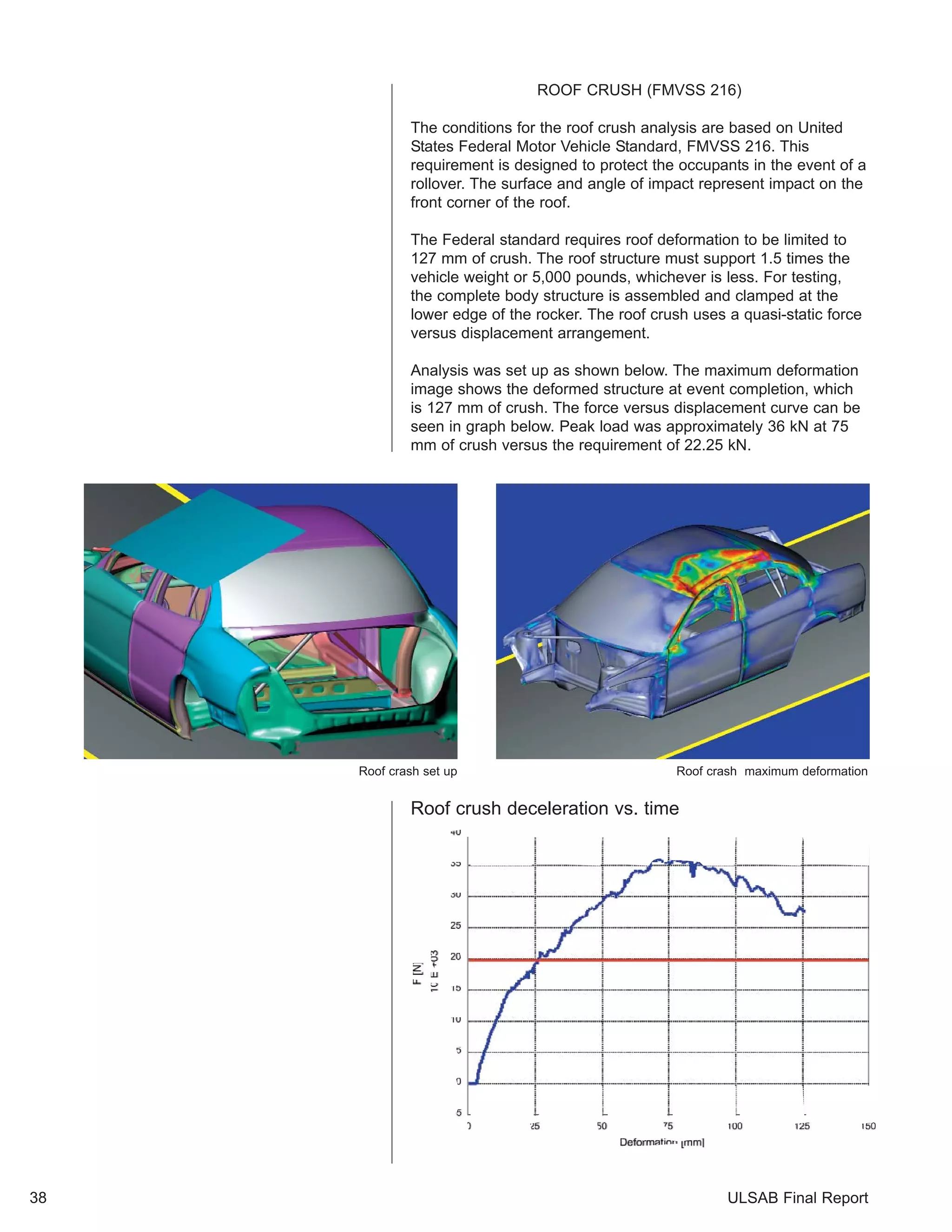 ROOF CRUSH (FMVSS 216) 
The conditions for the roof crush analysis are based on United 
States Federal Motor Vehicle Standard, FMVSS 216. This 
requirement is designed to protect the occupants in the event of a 
rollover. The surface and angle of impact represent impact on the 
front corner of the roof. 
The Federal standard requires roof deformation to be limited to 
127 mm of crush. The roof structure must support 1.5 times the 
vehicle weight or 5,000 pounds, whichever is less. For testing, 
the complete body structure is assembled and clamped at the 
lower edge of the rocker. The roof crush uses a quasi-static force 
versus displacement arrangement. 
Analysis was set up as shown below. The maximum deformation 
image shows the deformed structure at event completion, which 
is 127 mm of crush. The force versus displacement curve can be 
seen in graph below. Peak load was approximately 36 kN at 75 
mm of crush versus the requirement of 22.25 kN. 
ULSAB Final Report 
38 
Roof crash set up Roof crash maximum deformation 
Roof crush deceleration vs. time 
 