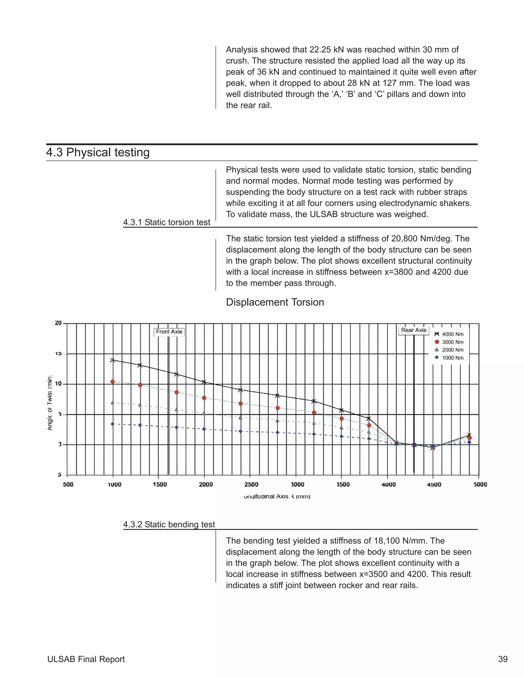 ULSAB Final Report 
Analysis showed that 22.25 kN was reached within 30 mm of 
crush. The structure resisted the applied load all the way up its 
peak of 36 kN and continued to maintained it quite well even after 
peak, when it dropped to about 28 kN at 127 mm. The load was 
well distributed through the ‘A,’ ‘B’ and ‘C’ pillars and down into 
the rear rail. 
4.3 Physical testing 
Physical tests were used to validate static torsion, static bending 
and normal modes. Normal mode testing was performed by 
suspending the body structure on a test rack with rubber straps 
while exciting it at all four corners using electrodynamic shakers. 
To validate mass, the ULSAB structure was weighed. 
4.3.1 Static torsion test 
The static torsion test yielded a stiffness of 20,800 Nm/deg. The 
displacement along the length of the body structure can be seen 
in the graph below. The plot shows excellent structural continuity 
with a local increase in stiffness between x=3800 and 4200 due 
to the member pass through. 
Displacement Torsion 
39 
4.3.2 Static bending test 
The bending test yielded a stiffness of 18,100 N/mm. The 
displacement along the length of the body structure can be seen 
in the graph below. The plot shows excellent continuity with a 
local increase in stiffness between x=3500 and 4200. This result 
indicates a stiff joint between rocker and rear rails. 
 