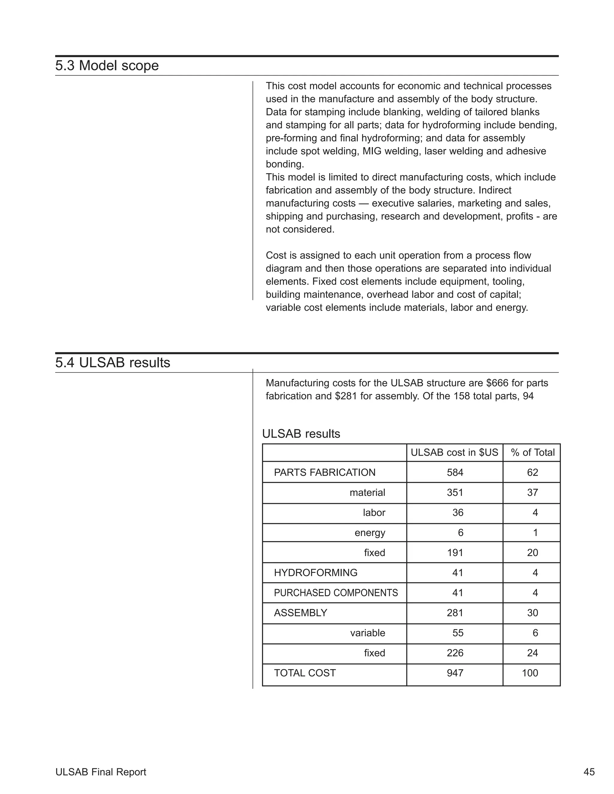 5.3 Model scope 
ULSAB Final Report 
This cost model accounts for economic and technical processes 
used in the manufacture and assembly of the body structure. 
Data for stamping include blanking, welding of tailored blanks 
and stamping for all parts; data for hydroforming include bending, 
pre-forming and final hydroforming; and data for assembly 
include spot welding, MIG welding, laser welding and adhesive 
bonding. 
This model is limited to direct manufacturing costs, which include 
fabrication and assembly of the body structure. Indirect 
manufacturing costs — executive salaries, marketing and sales, 
shipping and purchasing, research and development, profits - are 
not considered. 
Cost is assigned to each unit operation from a process flow 
diagram and then those operations are separated into individual 
elements. Fixed cost elements include equipment, tooling, 
building maintenance, overhead labor and cost of capital; 
variable cost elements include materials, labor and energy. 
5.4 ULSAB results 
Manufacturing costs for the ULSAB structure are $666 for parts 
fabrication and $281 for assembly. Of the 158 total parts, 94 
45 
ULSAB results 
ULSAB cost in $US % of Total 
PARTS FABRICATION 584 62 
material 351 37 
labor 36 4 
energy 6 1 
fixed 191 20 
HYDROFORMING 41 4 
PURCHASED COMPONENTS 41 4 
ASSEMBLY 281 30 
variable 55 6 
fixed 226 24 
TOTAL COST 947 100 
 