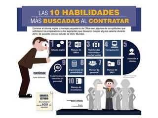 Dra. Alicia De la Peña
 