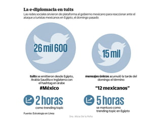 Dra. Alicia De la Peña
 