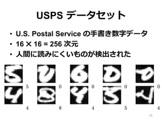 USPS ?ǩ`å
?? U.S. Postal Service ?֥֕ǩ`
?? 16 ? 16 = 256 Ԫ
?? ?giߤˤΤʳ줿
29
 