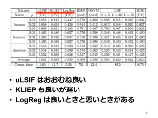 ?? uLSIF Ϥ
?? KLIEP W
?? LogReg ȤȐȤ
41
 