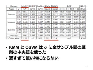 ?? KMM  OSVM  ? ?ȫץgξ
xx낎ʹä
?? Wʹˤʤʤ
42
 