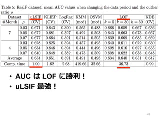 ?? AUC ? LOF ?˄
?? uLSIF 
48
 