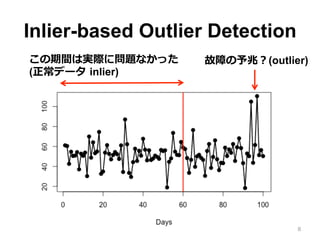 Inlier-based Outlier Detection
8
gόgHˆ}ʤä
(ǩ` ?inlier)
Ϥף(outlier)
 