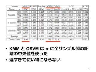 •  KMM と OSVM は  σ  に全サンプル間の距
離離の中央値を使った
•  遅すぎて使い物にならない
42
 