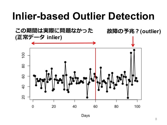 非制約最小二乗密度比推定法 uLSIF を用いた外れ値検出非制約最小二乗密度比推定法 uLSIF を用いた外れ値検出