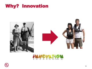 Why? Innovation
12
 