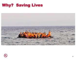 Why? Saving Lives
14
 