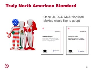Truly North American Standard
28
Once UL/DGN MOU finalized
Mexico would like to adopt
 