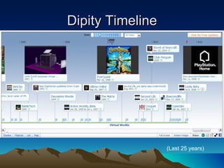 Dipity Timeline (Last 25 years) 