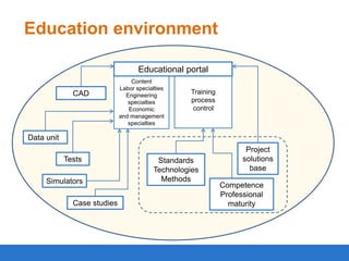 Education environment
Educational portal
CAD

Content
Labor specialties
Engineering
specialties
Economic
and management
specialties

Training
process
control

Data unit
Tests
Simulators
Case studies

Standards
Technologies
Methods

Project
solutions
base
Competence
Professional
maturity

 