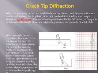 Crack Tip Diffraction
When the geometry of the part is relatively uncomplicated and the orientation of a
flaw is well known, the length (a) of a crack can be determined by a technique
known as tip diffraction. One common application of the tip diffraction technique is
to determine the length of a crack originating from on the backside of a flat plate.
When an angle beam
transducer is scanned over
the area of the flaw, the
principle echo comes from
the base of the crack to
locate the position of the
flaw (Image 1). A second,
much weaker echo comes
from the tip of the crack and
since the distance traveled
by the ultrasound is less, the
second signal appears earlier
in time on the scope (Image
 
