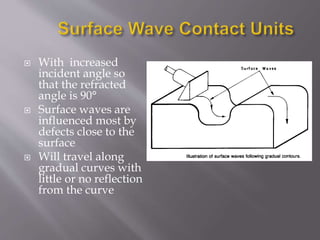  With increased
incident angle so
that the refracted
angle is 90°
 Surface waves are
influenced most by
defects close to the
surface
 Will travel along
gradual curves with
little or no reflection
from the curve
 