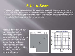 5.4.1 A-Scan
The A-scan presentation displays the amount of received ultrasonic energy as a
function of time. The relative amount of received energy is plotted along the vertical
axis and elapsed time (which may be related to the sound energy travel time within
the material) is display along the horizontal axis.
Relative discontinuity size
can be estimated by
comparing the signal
amplitude obtained from an
unknown reflector to that
from a known reflector.
Reflector depth can be
determined by the position
of the signal on the
horizontal sweep.
 