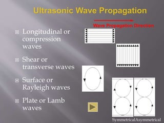  Longitudinal or
compression
waves
 Shear or
transverse waves
 Surface or
Rayleigh waves
 Plate or Lamb
waves
Wave Propagation Direction
SymmetricalAsymmetrical
 