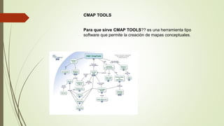 Para que sirve CMAP TOOLS?? es una herramienta tipo
software que permite la creación de mapas conceptuales.
CMAP TOOLS
 
