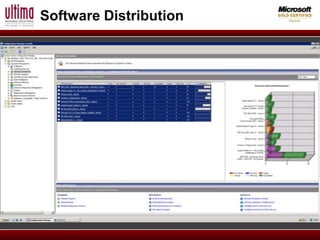 Software Distribution
 