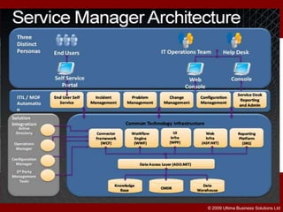 © 2009 Ultima Business Solutions Ltd
 