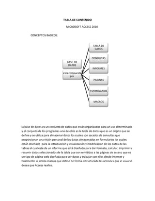 TABLA DE CONTENIDO
MICROSOFT ACCESS 2010
CONCEPTOS BASICOS:
la base de datos es un conjunto de datos que están organizados para un uso determinado
y el conjunto de los programas uno de ellos es la tabla de datos que es un objeto que se
define y se utiliza para almacenar datos los cuales son sacados de consultas que
proporcionan una visión personal de los datos almacenados en formularios los cuales
están diseñado para la introducción y visualización y modificación de los datos de las
tablas el cual este da un informe que está diseñado para dar formato, calcular, imprimir y
resumir datos seleccionados de la tabla que son remitidos a las páginas de acceso que es
un tipo de página web diseñada para ver datos y trabajar con ellos desde internet y
finalmente se utiliza macros que define de forma estructurada las acciones que el usuario
desea que Access realice.
BASE DE
DATOS
esta compuesta
por
TABLA DE
DATOS
CONSULTAS
INFORMES
PAGINAS
FORMULARIOS
MACROS
 