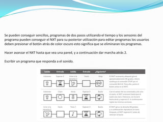 Se pueden conseguir sencillos, programas de dos pasos utilizando el tiempo y los sensores del
programa pueden conseguir el NXT para su posterior utilización para editar programas los usuarios
deben presionar el botón atrás de color oscuro esto significa que se eliminaran los programas.
Hacer avanzar el NXT hasta que vea una pared, y a continuación dar marcha atrás 2.
Escribir un programa que responda a el sonido.

 