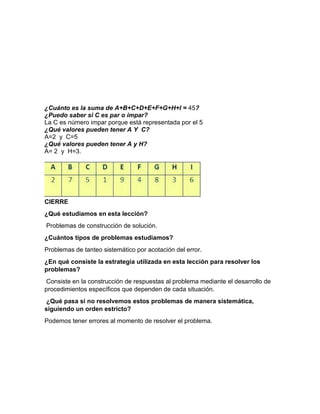 ¿Cuánto es la suma de A+B+C+D+E+F+G+H+I = 45?
¿Puedo saber si C es par o impar?
La C es número impar porque está representada por el 5
¿Qué valores pueden tener A Y C?
A=2 y C=5
¿Qué valores pueden tener A y H?
A= 2 y H=3.

CIERRE
¿Qué estudiamos en esta lección?
Problemas de construcción de solución.
¿Cuántos tipos de problemas estudiamos?
Problemas de tanteo sistemático por acotación del error.
¿En qué consiste la estrategia utilizada en esta lección para resolver los
problemas?
Consiste en la construcción de respuestas al problema mediante el desarrollo de
procedimientos específicos que dependen de cada situación.
¿Qué pasa si no resolvemos estos problemas de manera sistemática,
siguiendo un orden estricto?
Podemos tener errores al momento de resolver el problema.

 