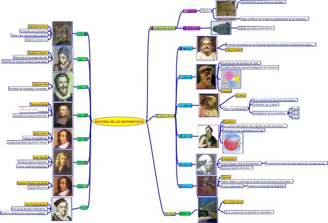 Historia de las Matemáticas