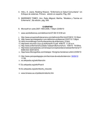 4. HALL, E. Joane, Redding Wwaver, “Enfermería en Salud Comunitaria”: Un
Enfoque de sistemas. Primera edición en español, Pág. 202
5. MARRINER TOMEY, Ann, Raile Alligood, Martha, “Modelos y Teorías en
Enfermería”, 5ta edición, pág, 508.
E-GRAFIAS
6. Microsoft en carta 2007.1993-2006, 7:00pm 23/08/10
7. www.wordreference.com/deficion/rol-07-08-10 9:59 am
8. http://www.proyectosfindecarrera.com/definición/Rol.htm07/0810 10:30am
9. Http://www.apuntesgestion.com-definicion-profesional 23/07/10 7:08pm
10.Html.rincondelvago.com/fundamentos-de-enfermeria_6.html
11.http//www.recursos cccs.uji.es/fichas/fc12.pdf. 4/08/10. 11:20 a.m.
12. http://www.enfermeria%cuidado.%desarrollo/huma%no 7/09/10 19:50hrs
13. http//www.buenastareas.com/ensayo/conceptosrelacionadosenfermería/17
8369.html 30/07/2010.
14. htpp//www.Monografías.com/trabajos 16virginia-henderson.shtml.23/09/10
15. http://www.psicopedagogia.com/tecnicas-de-estudio/atencion 18/09/10
11:09
16. es.wikipedia.org/wiki/Atención
17.Es.wikipedia.org/wiki/Post-lt
18.Es.wikipedia.org/wiki/Aborto_inducido
19. www.binasss.sa.cr/población/aborto.htm
 